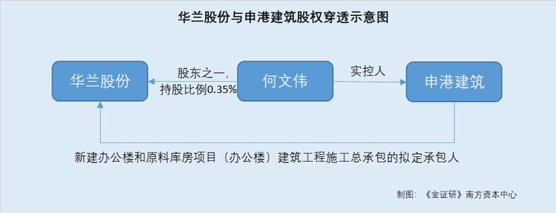 建筑误区警示：文伟建筑引领行业趋势
