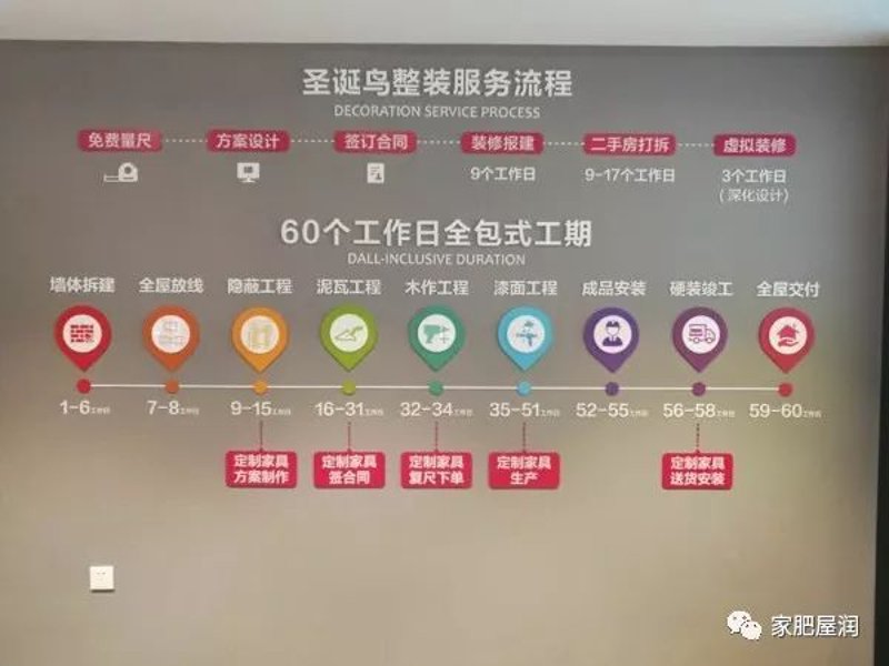 家庭装修，打造梦想家园的艺术与技巧